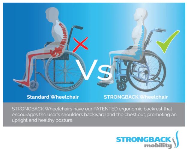 STRONGBACK 24 Self Propelled Wheelchair Wheelchairs zest   