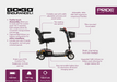 Pride Mobility Go Go Endurance Li Mobility Scooters Pride Mobility