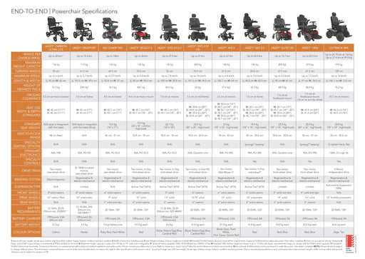 Jazzy Ultra Light Powerchairs Pride Mobility