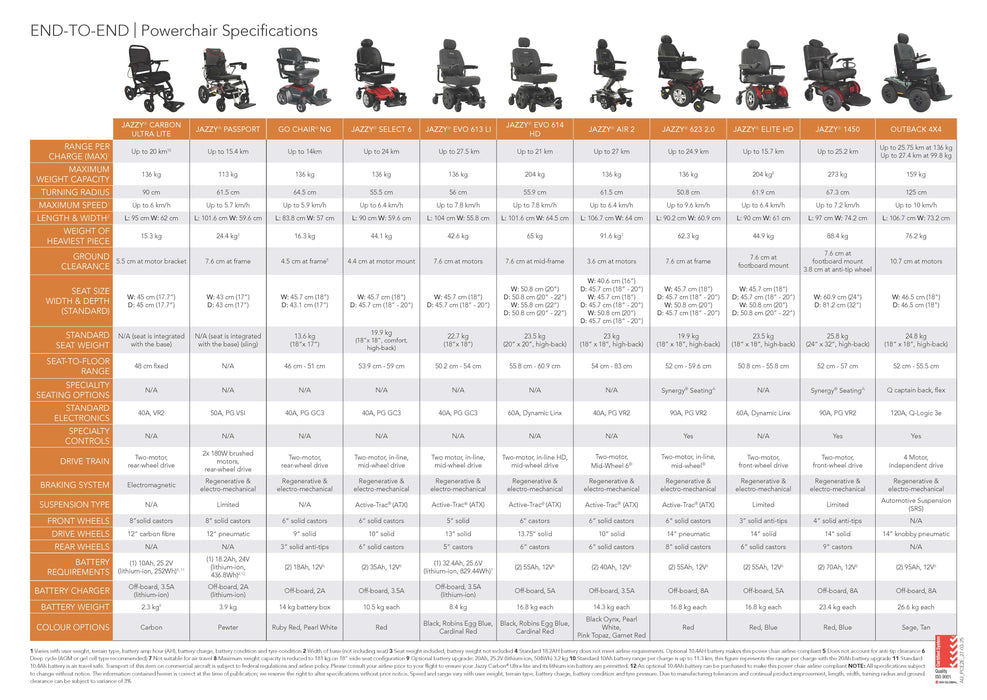 Jazzy Ultra Light Powerchairs Pride Mobility
